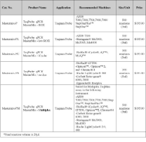 2 X Universal Blue SYBR Green qPCR Master Mix  1x50ml 2 X Universal Blue SYBR Green qPCR Master Mix  1x50ml