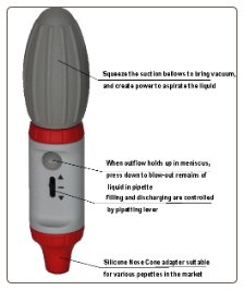 Pipette controller, red